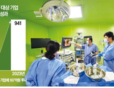 부산 '대학 스타트업' 투자…매출 12배 뛰었다